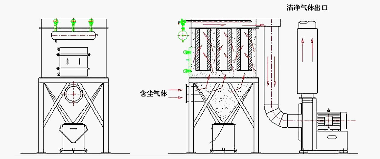 滤筒除尘器事情原理图