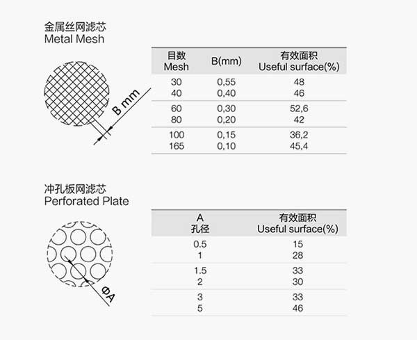 双联过滤器差别滤芯