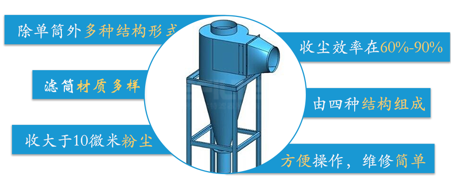 旋风疏散器事情原理图