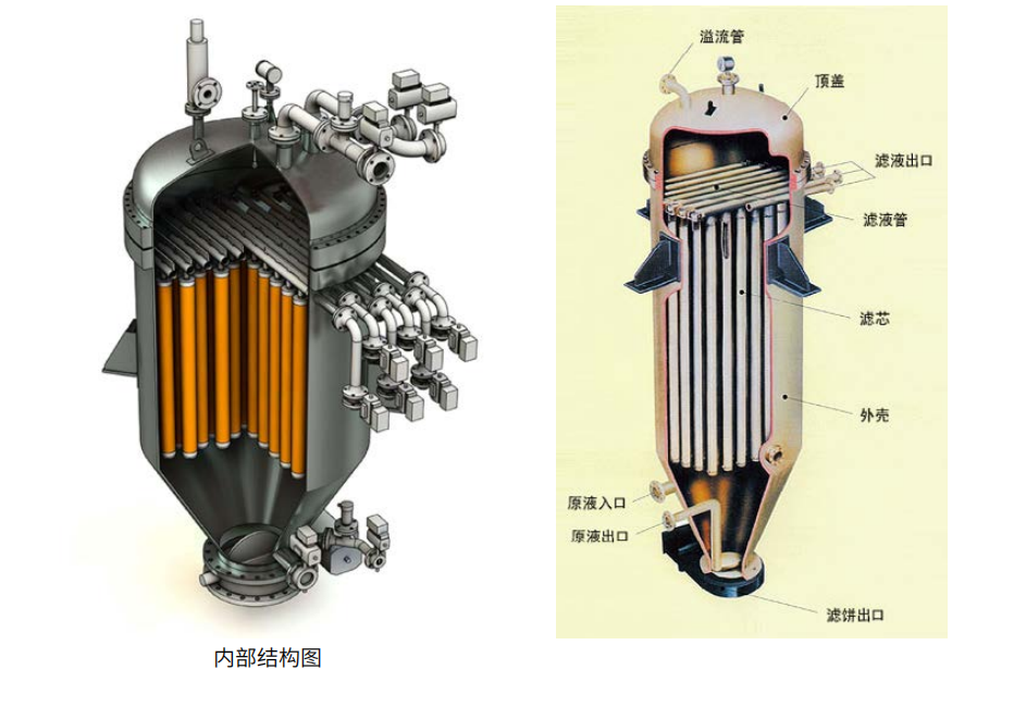 烛式过滤器的事情原理