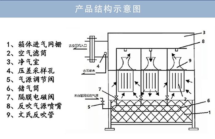 自洁式空气过滤器_02