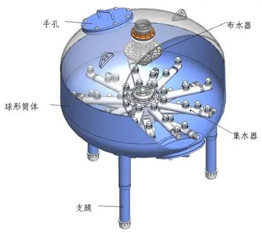 浅层砂过滤器