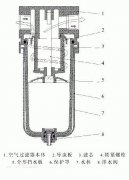 空气过滤器系列