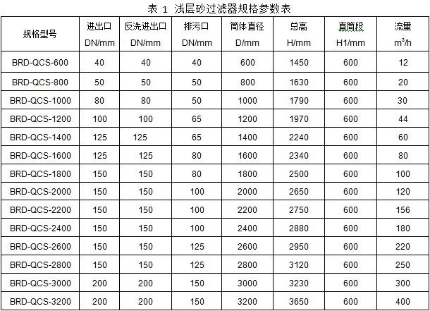 55世纪(中国)集团有限公司官网