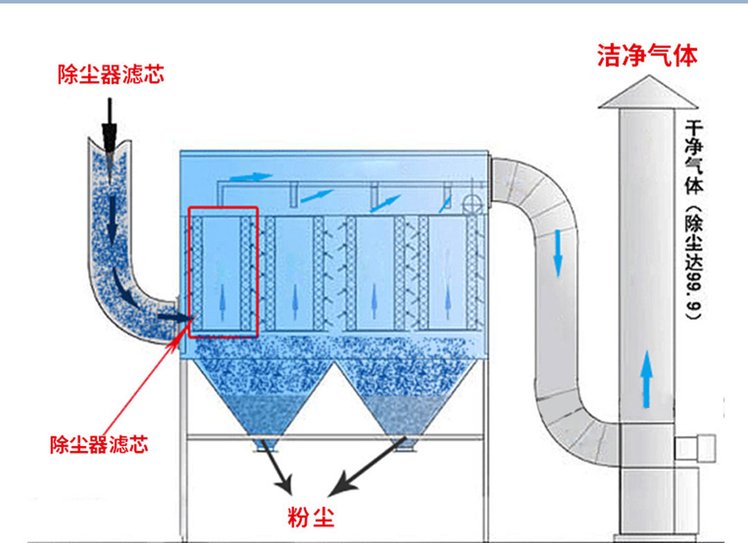 55世纪(中国)集团有限公司官网